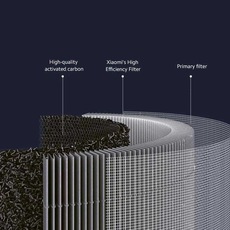 XIAOMI 33670-Mi Smart Air Purifier 4 Pro Filter