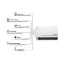 SHOWNIC CSI-H24T4DWS Wall Split Inverter AC 2 Tons  Ampere Control (Cooling / Heating)  سبليت جداري ٢ طن، تحكم بالأمبير (تبريد/تدفئة)
