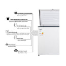 SHOWNIC FC-258AW Chest Freezer 7ft, White مجمدة شونك 7 قدم