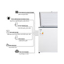 SHOWNIC FC-355AW Chest Freezer 9ft, White مجمدة شونك 9 قدم