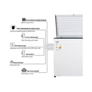 SHOWNIC FC-390AW Chest Freezer 15ft, White مجمدة شونك 15قدم