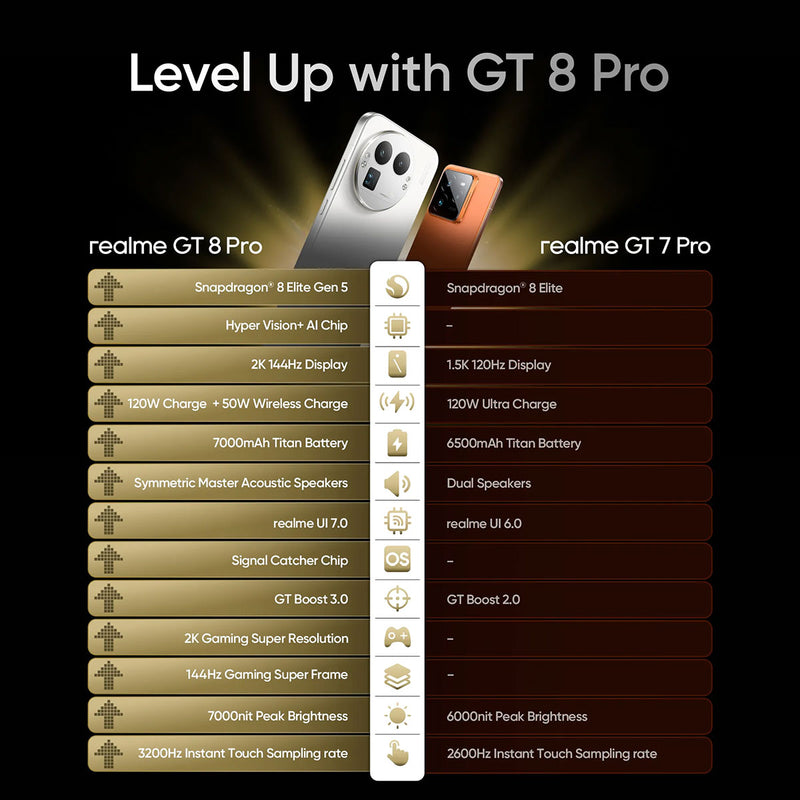 REALME E01XVF6JMT GT 8 PRO 5G RMX5210 Dual Sim 512GB/16GB, White GT 8 PRO 5G ريلمي